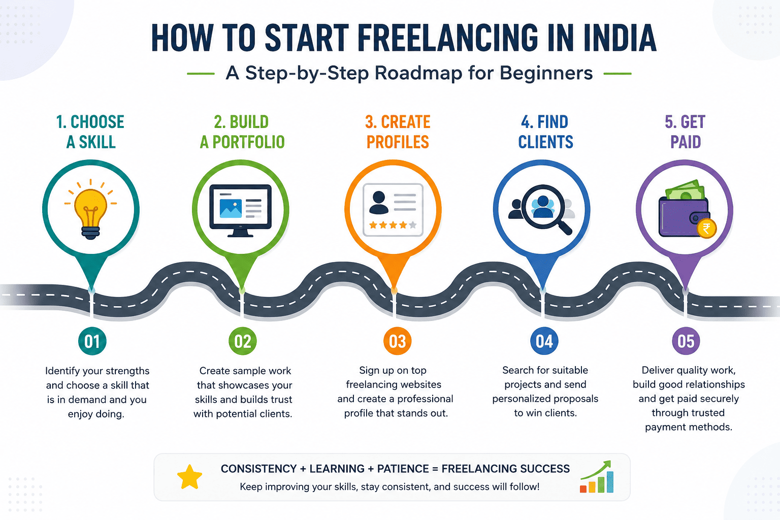 Freelancing in India