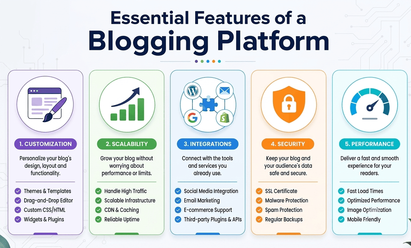 Best Blogging Platforms