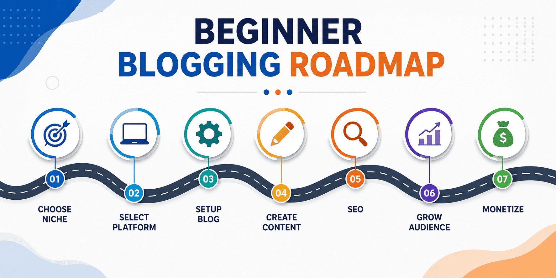 Starting a Blog for Beginners