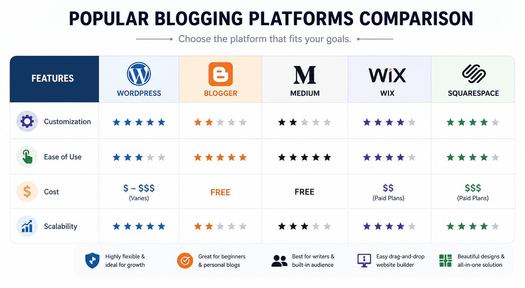 Starting a Blog for Beginners