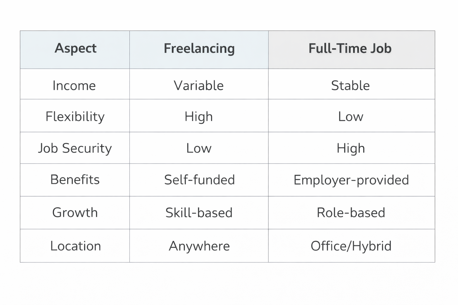 pros and cons of freelancing